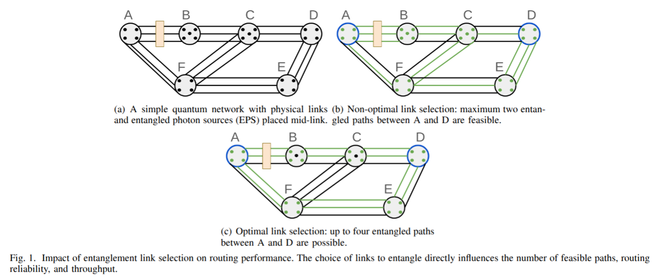 Impact of entanglement link selection