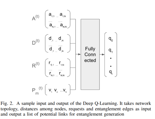 RL-based link selection model