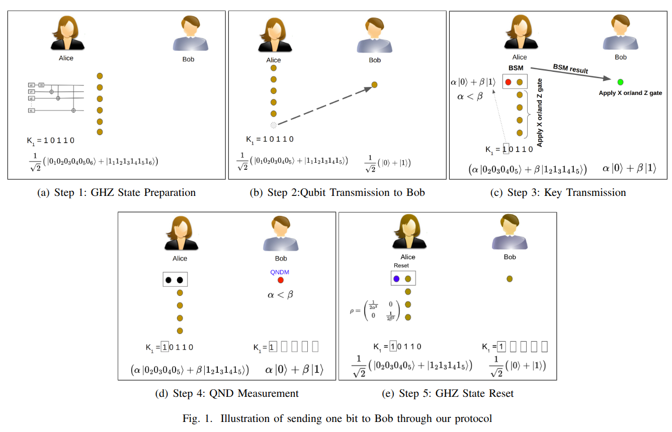 GHZ-based QKD protocol