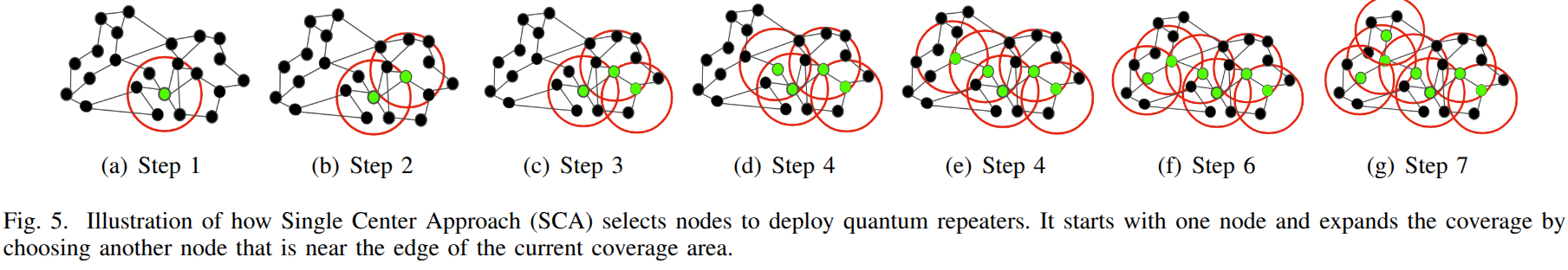 Quantum repeater deployment overview