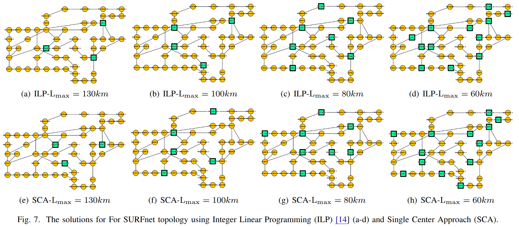 Heuristic vs ILP comparison