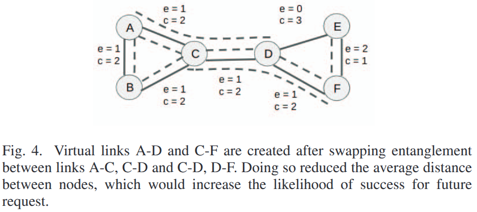 Proactive entanglement swapping illustration