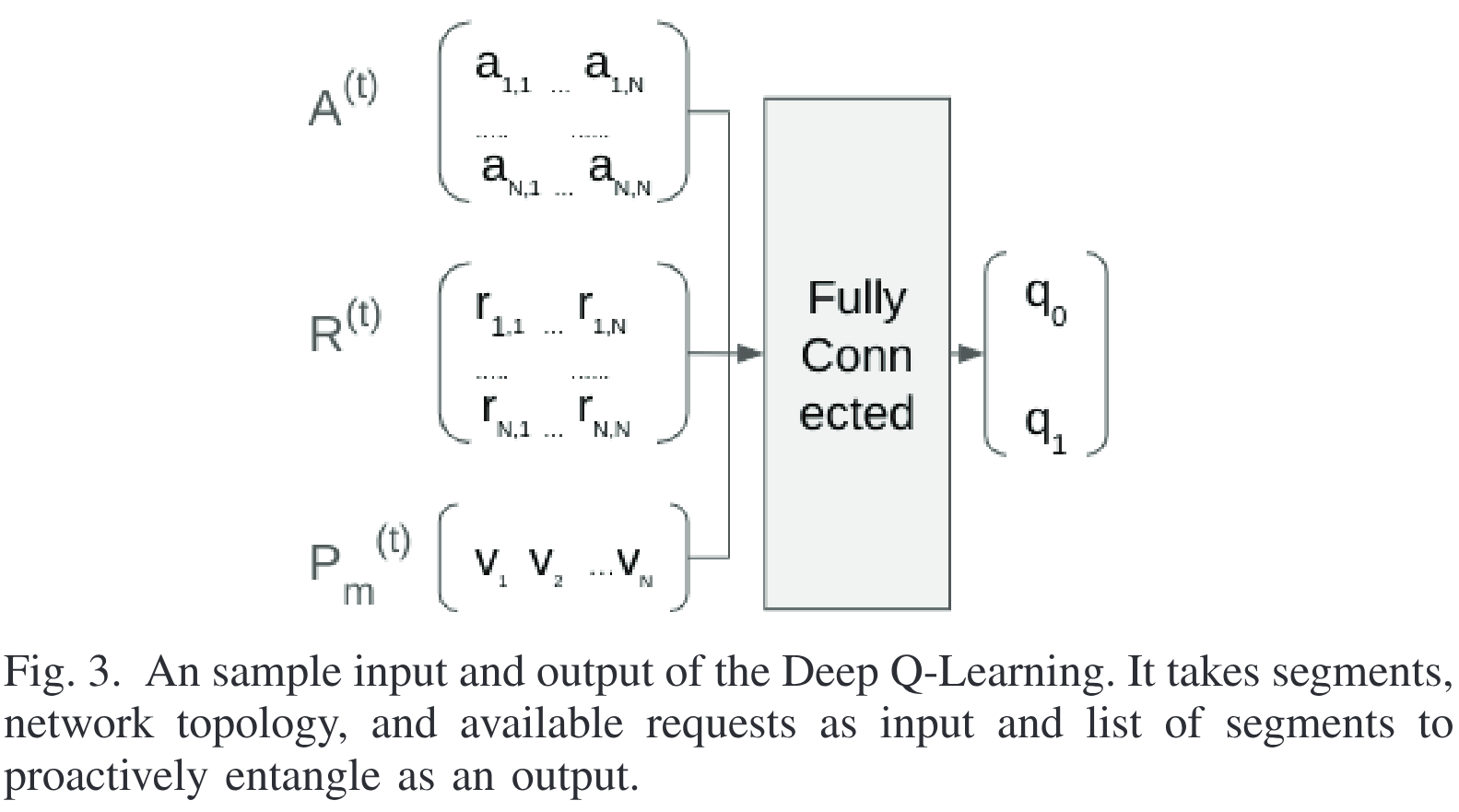 RL-based proactive swapping model