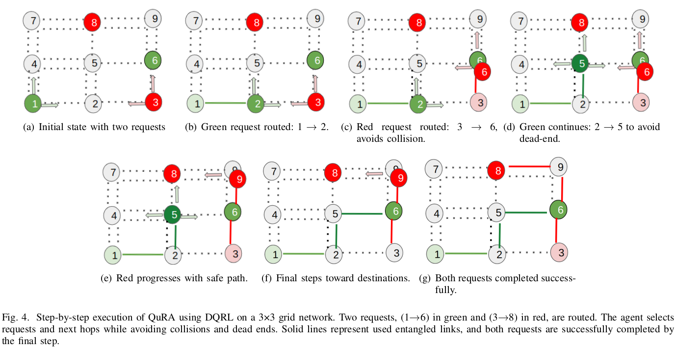 QuRA routing framework overview